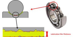 Machinery Wear – How to Eliminate It!