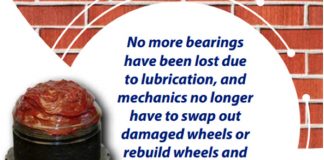 Failure of kiln car bearings caused by high temperatures hardening the grease